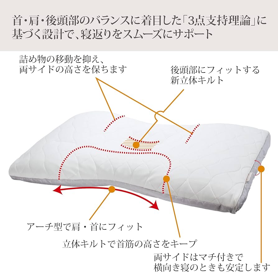 fine smooth 人間工学枕 収納バッグ付き fine smooth 人間工学枕 収納バッグ付き 昼寝枕のおすすめ人気